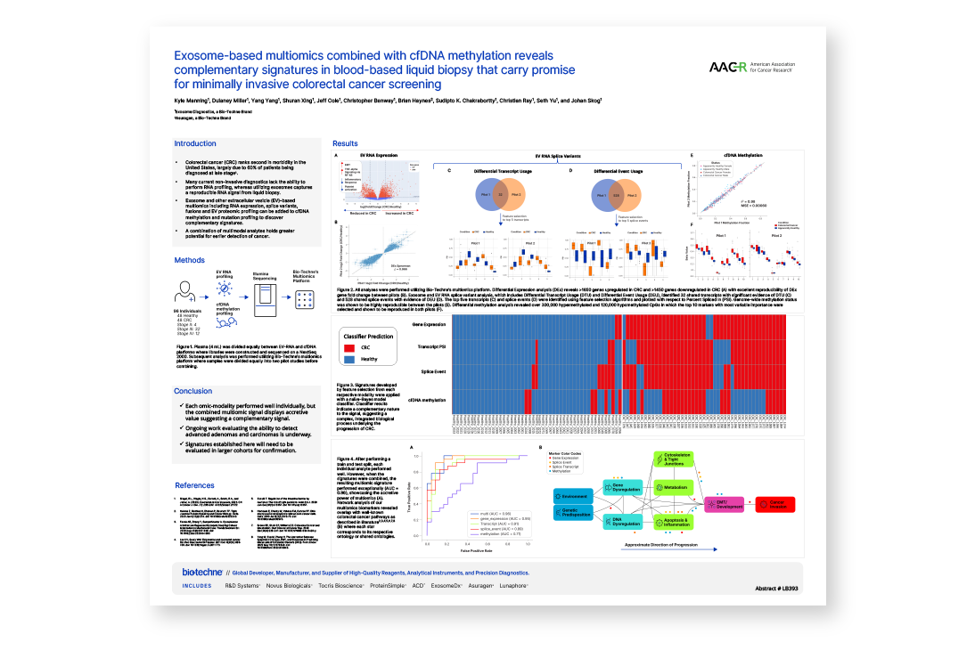 Exosome-based multiomics combined with cfDNA methylation reveals complementary signatures in blood-based liquid biopsy that carry promise for minimally invasive colorectal cancer screening